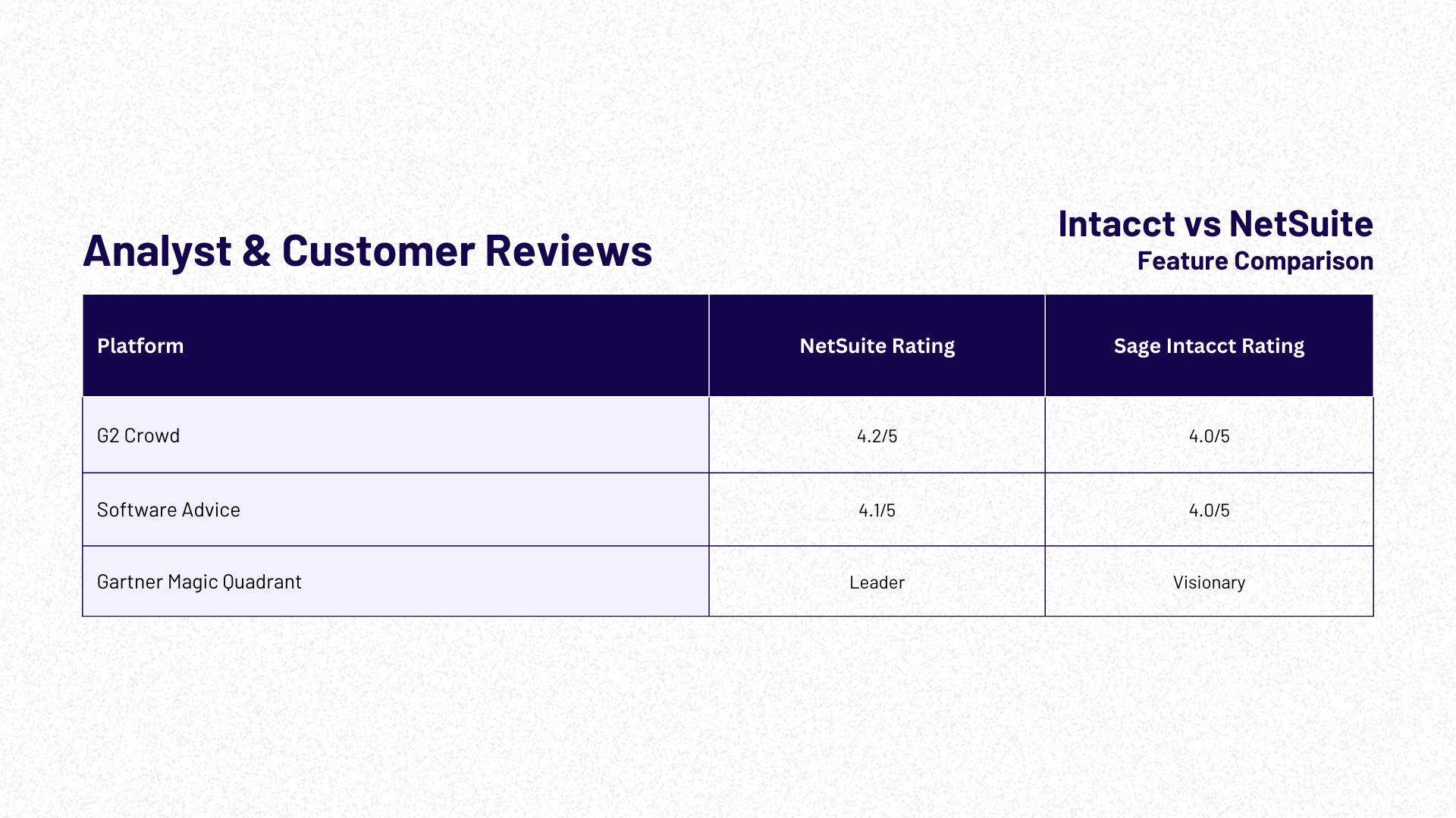 Analyst Reviews