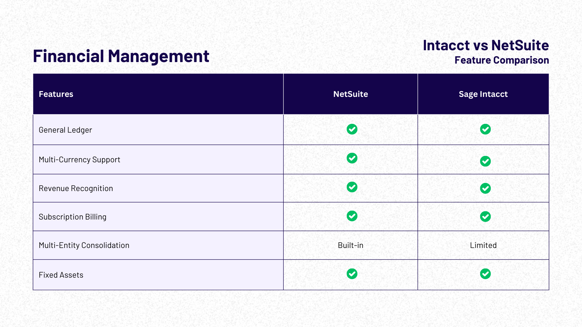 Financial Management