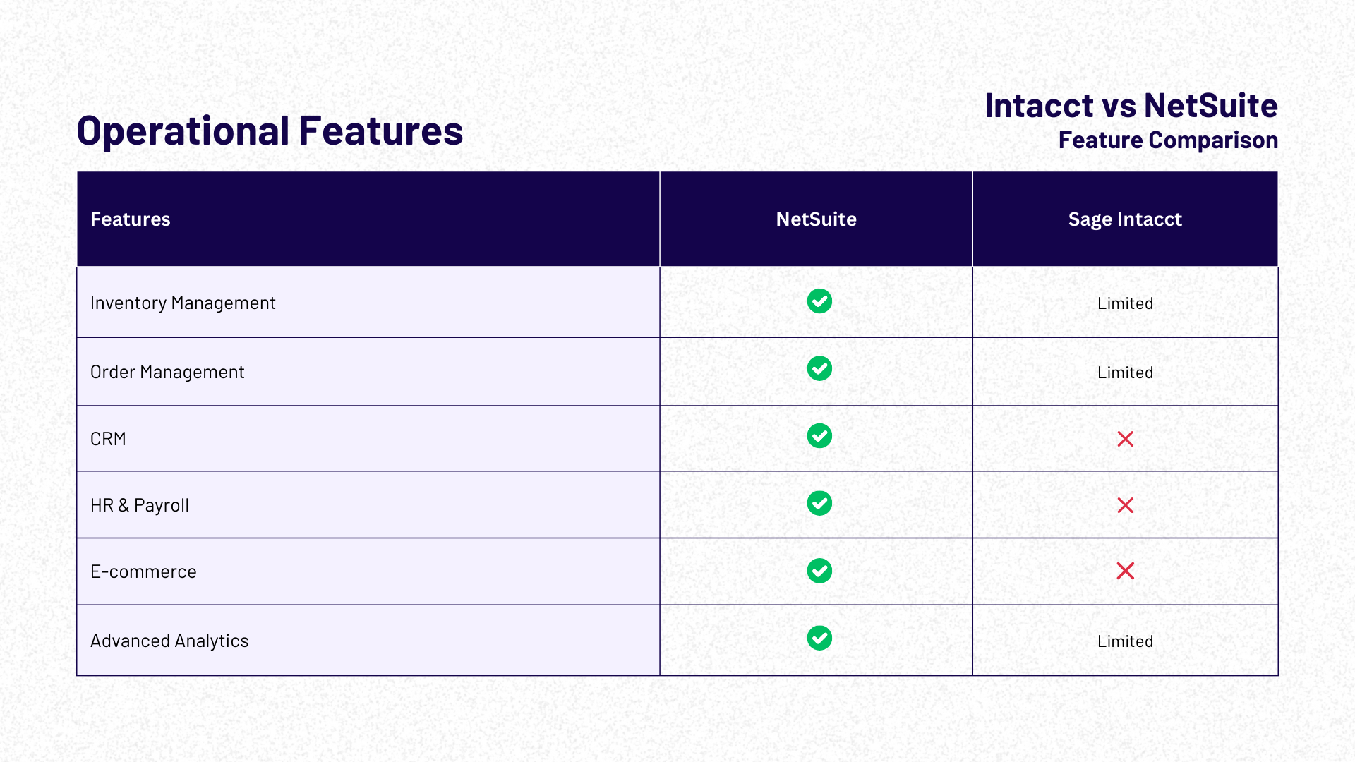 Operational Features