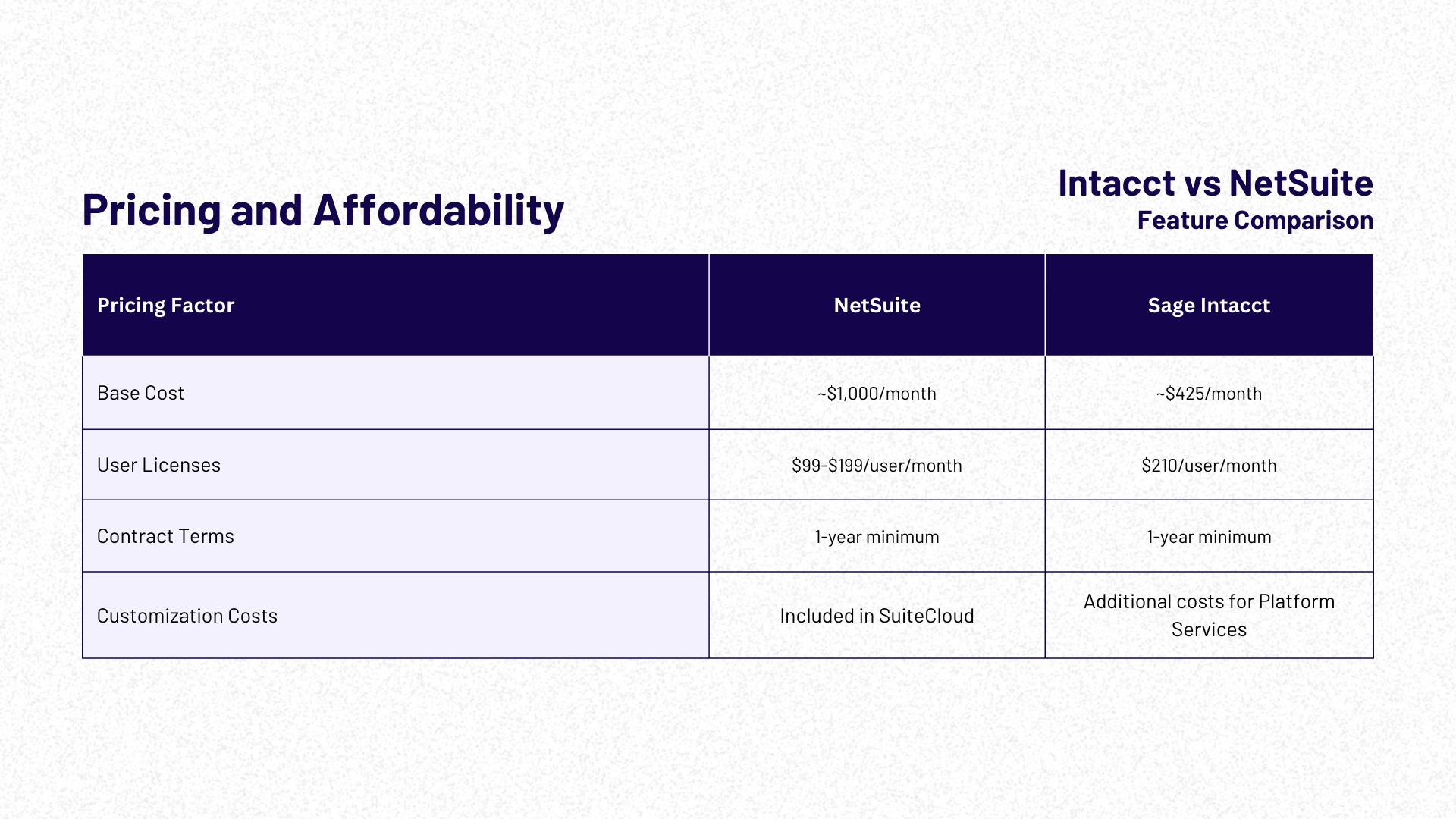 Pricing