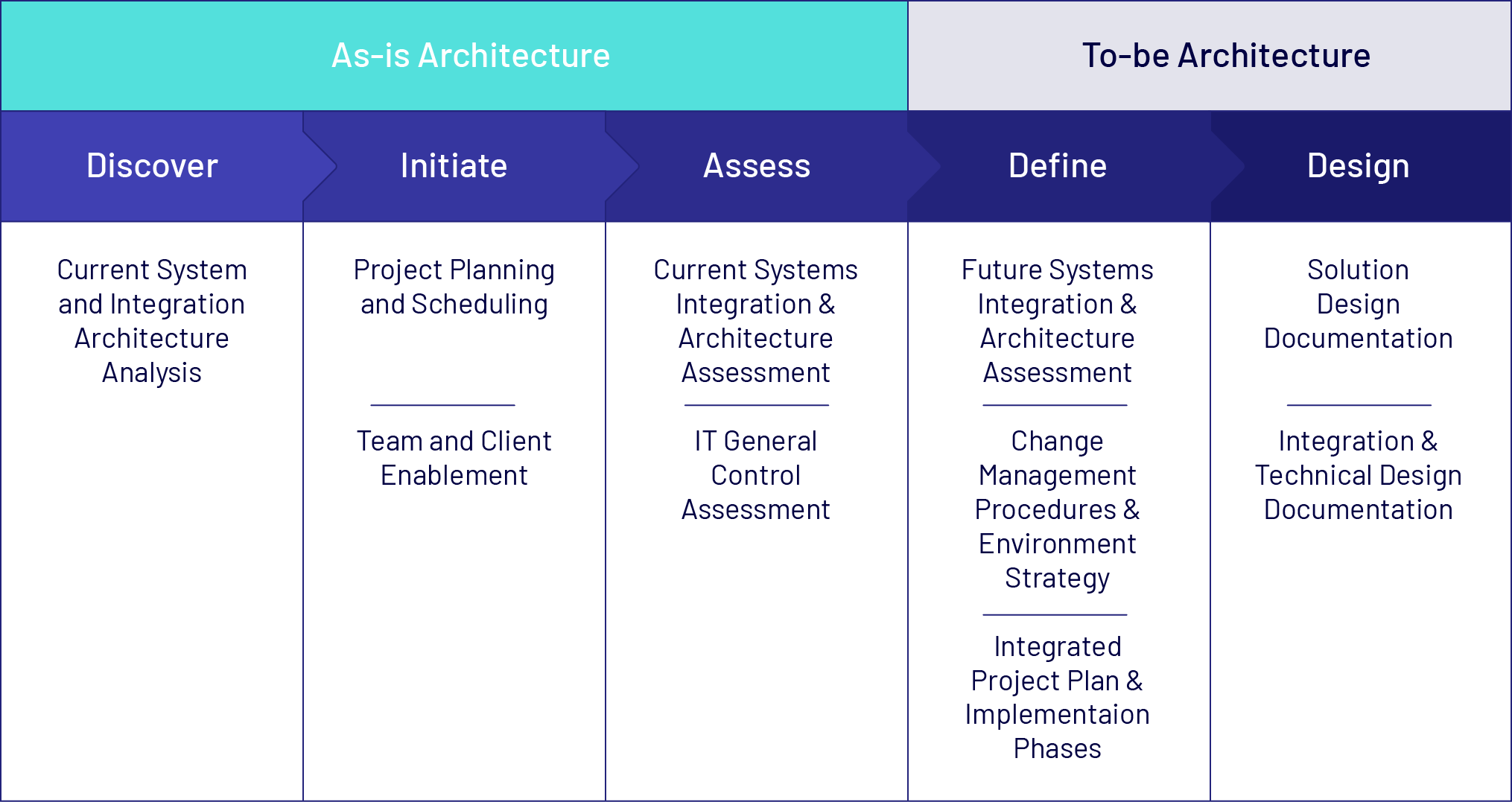 Techfino NetSuite Solution Architecture