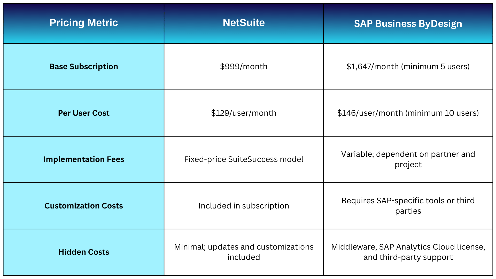 NetSuite Edition Comparison (1)-1