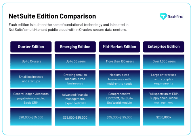 NetSuite Edition Comparison (1)