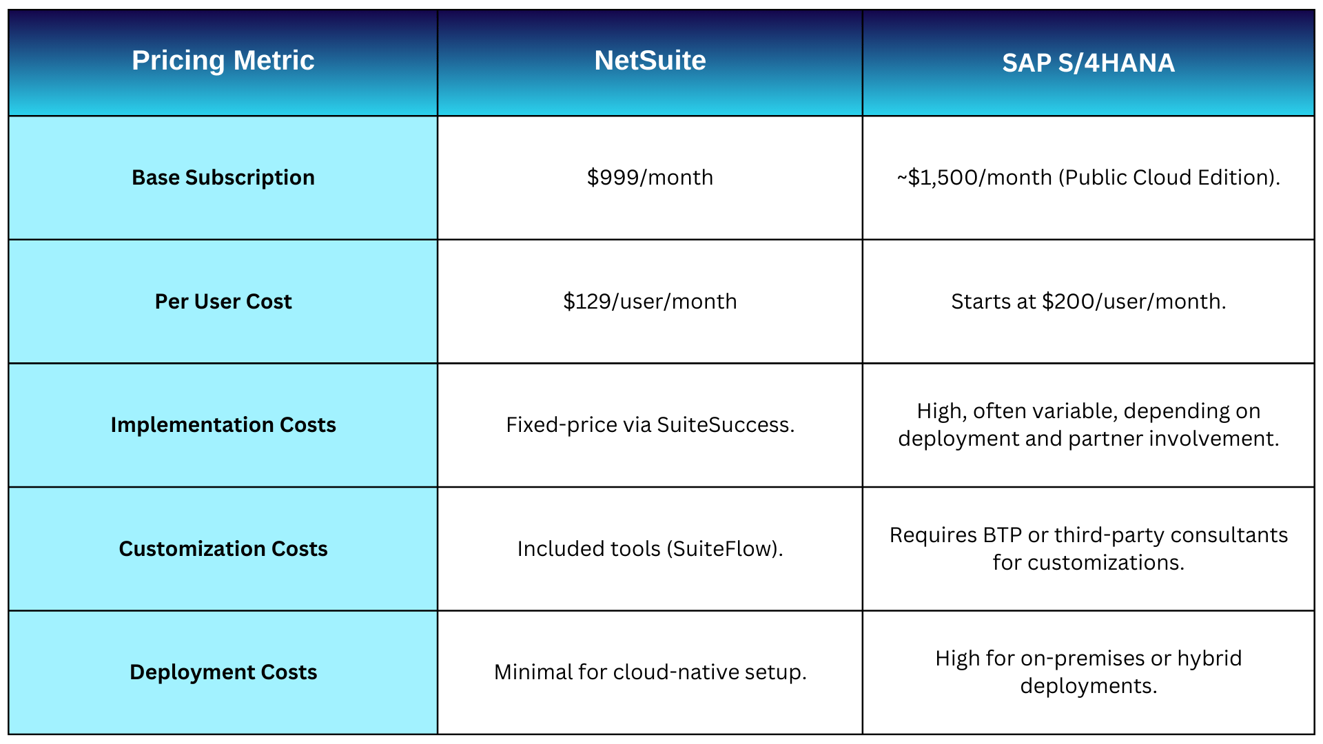 NetSuite Edition Comparison (2)