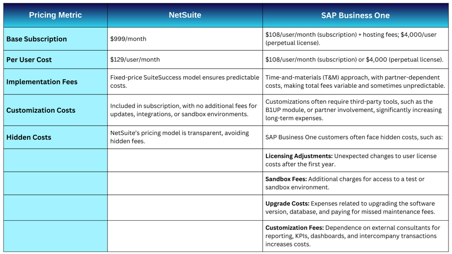 NetSuite Edition Comparison (5)