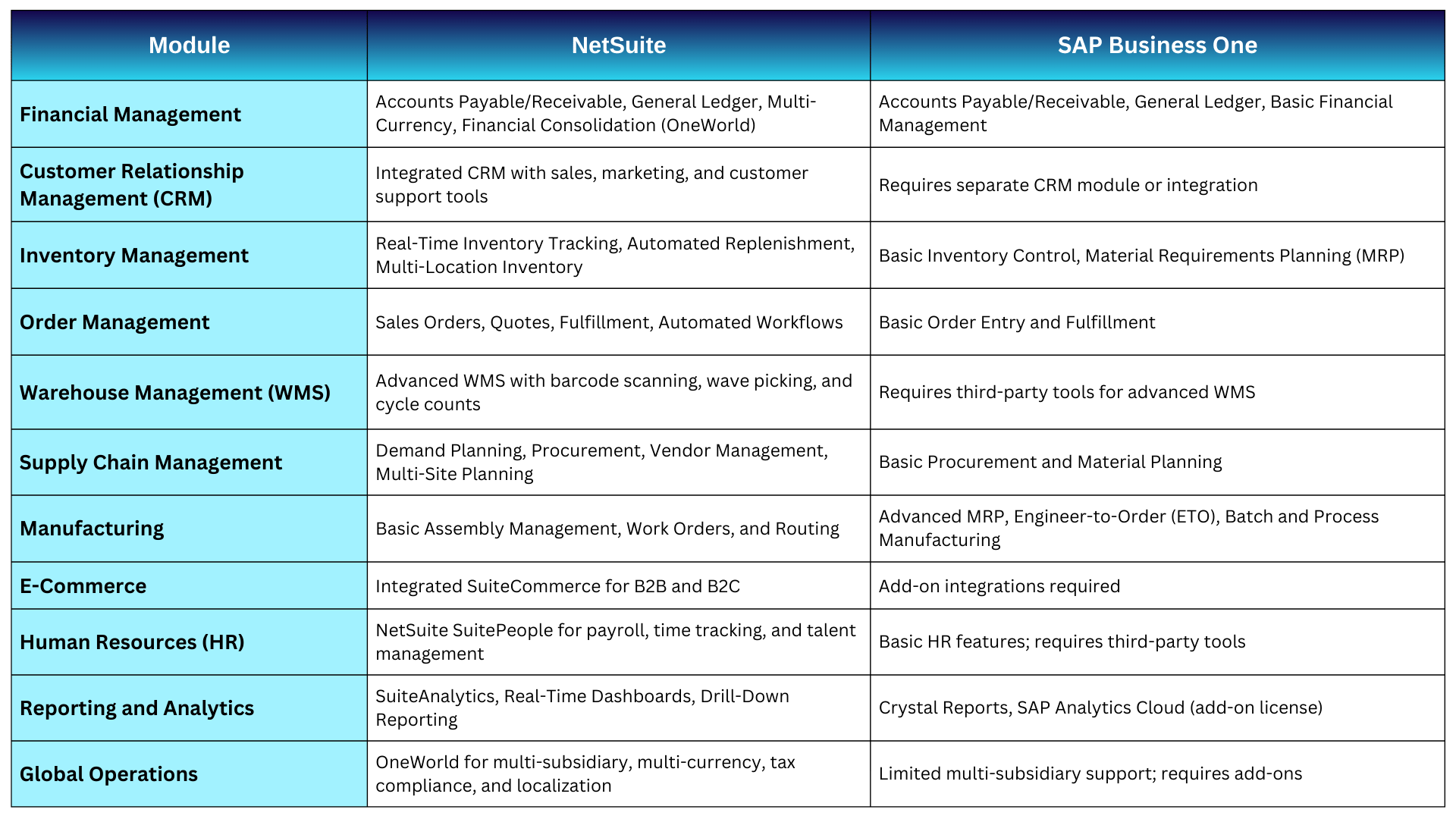 NetSuite Edition Comparison (6)