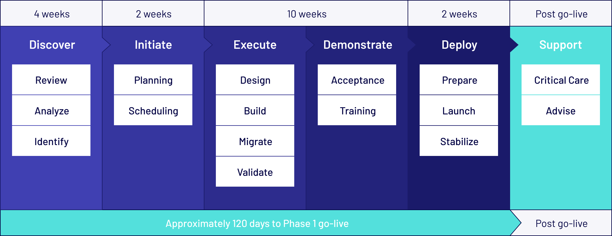 Techfino NetSuite Implementation Methodology